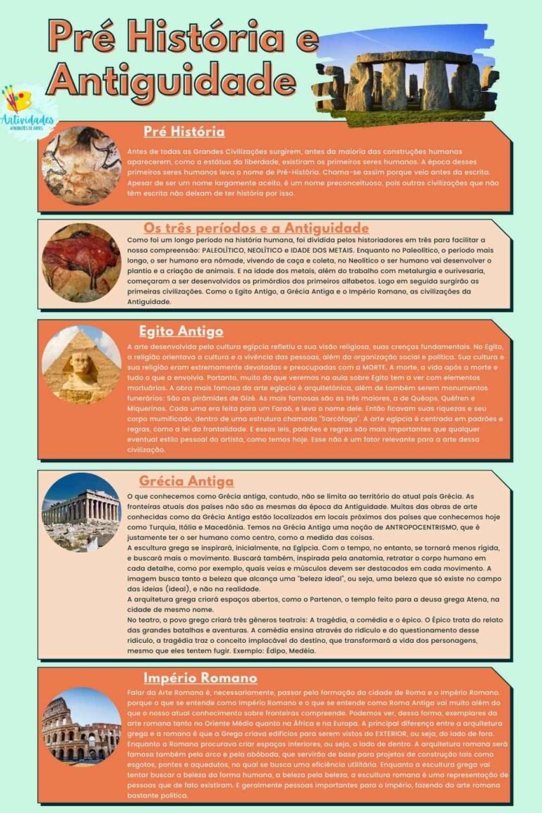 Pré História - Artividades - Atividades de Artes Atividades de arte ...